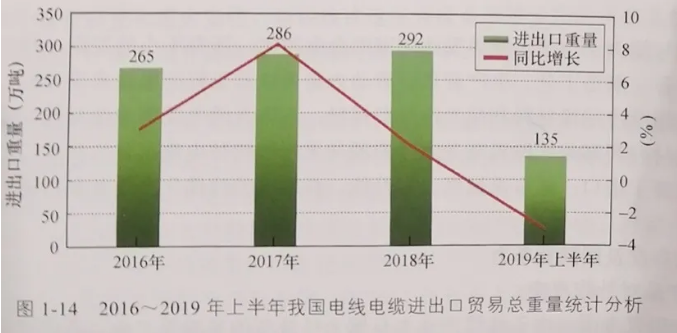 我国线缆产业的总体评价